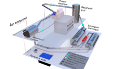 Shéma de la boucle de cavitation SESAM