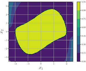 Estimation de la région d’attraction de l’équilibre stable du système classique Van der Pol à temps inverse