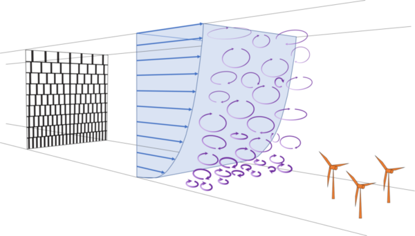 Visualisation schématique de l’utilisation d’une grille non homogène multi-échelle